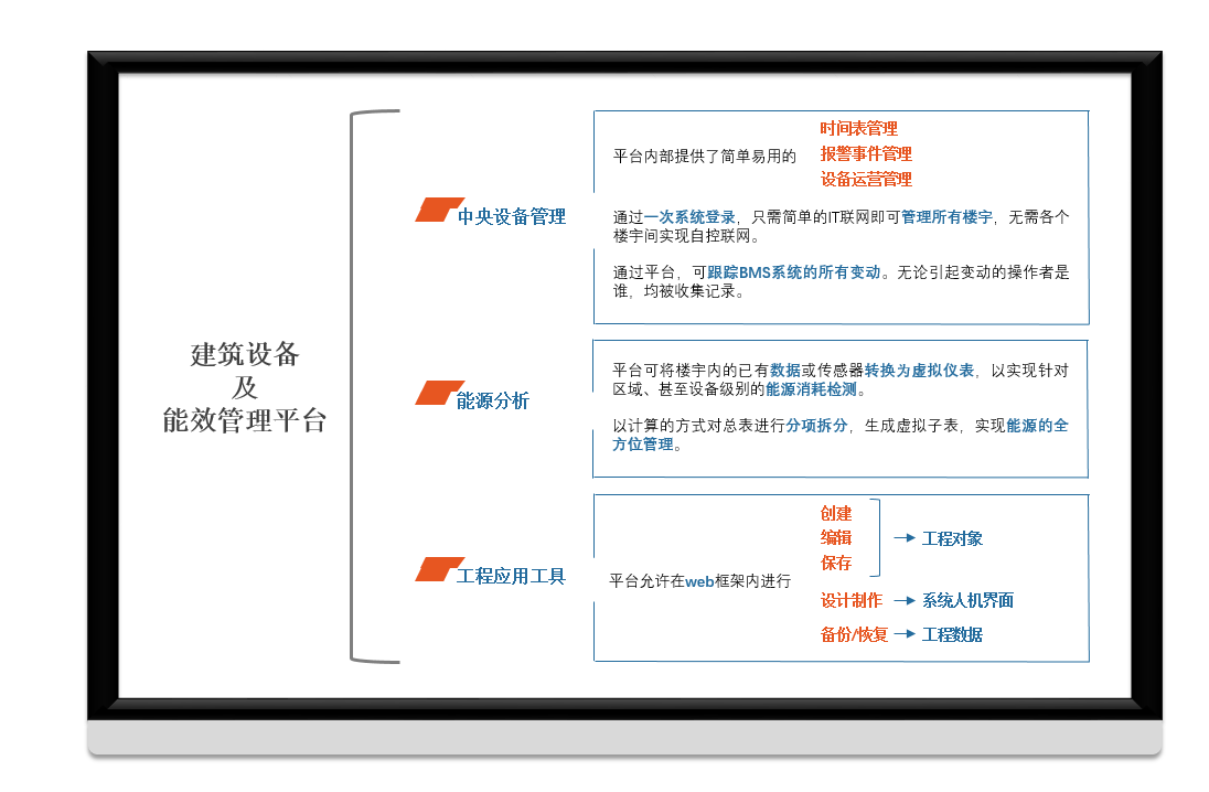 建筑設(shè)備及能效管理平臺(tái)詳情ess.2.png