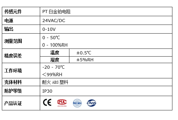 室內(nèi)溫濕度詳情2.png