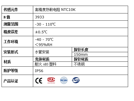 水道溫度詳情2.png