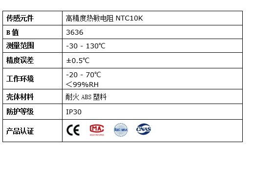 室內(nèi)溫度詳情2.png